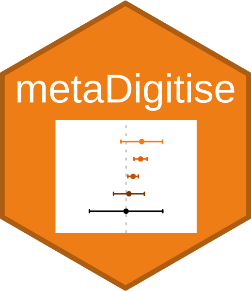 metadigitise logo