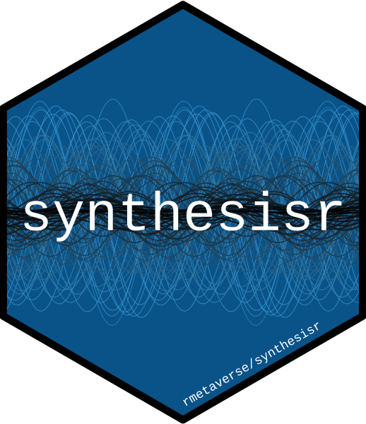 synthesisr package